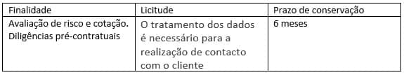 Finalidade e Fundamento do tratamento e prazos de conservação